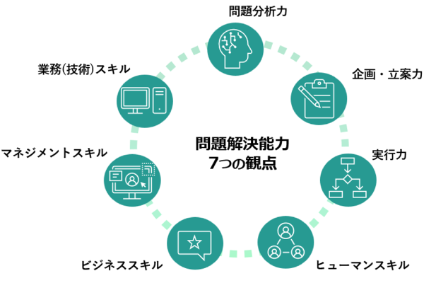 考課表