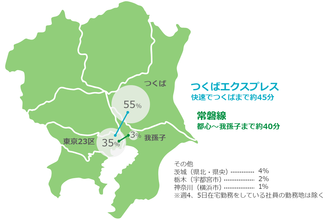 勤務地のあるエリア