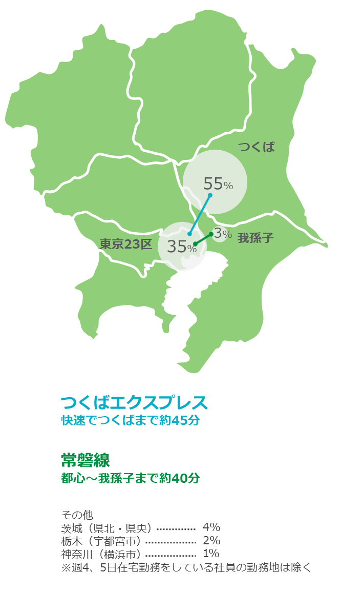 勤務地のあるエリア