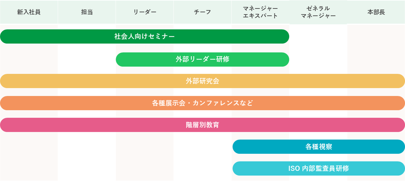 外部研修