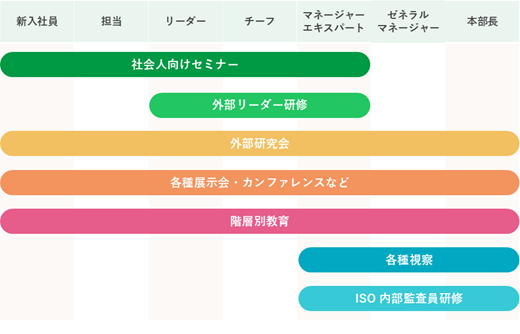 外部研修