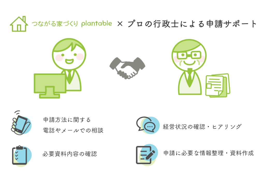 つながる家づくりplantable_IT導入補助金申請サポート