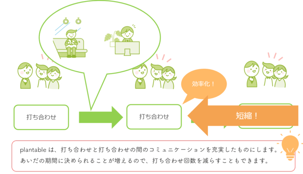 工務店向けコミュニケーションアプリつながる家づくりplantable_打ち合わせの効率化