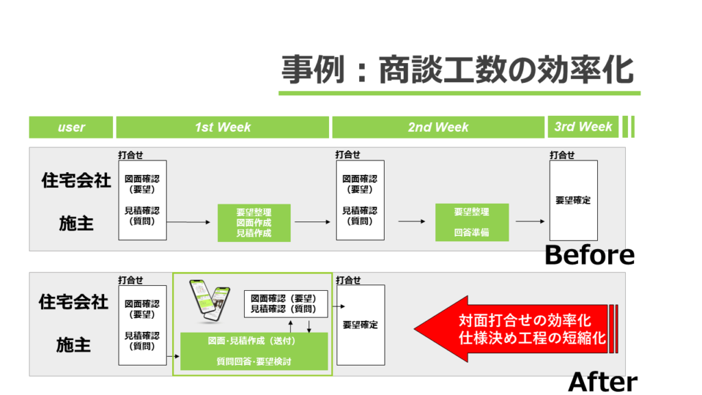 商談工数の効率化