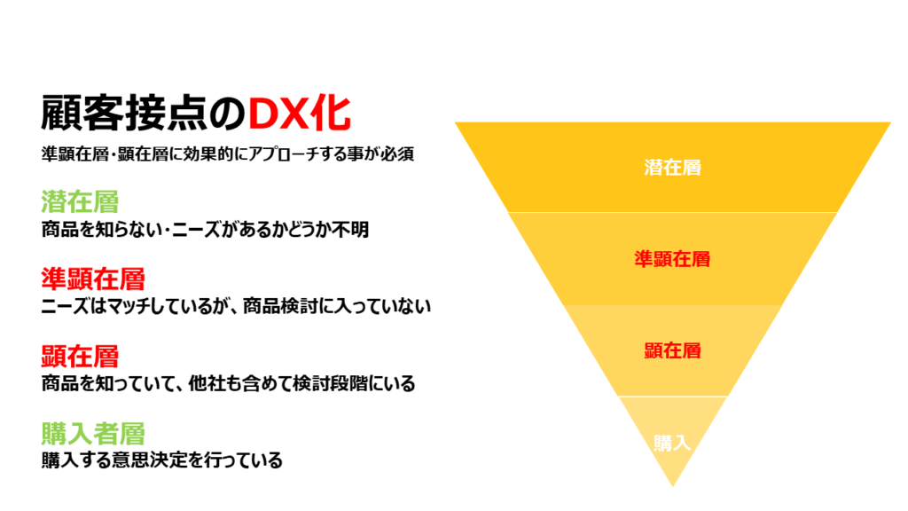 【工務店市場の3つの動向③】顧客接点のDX化