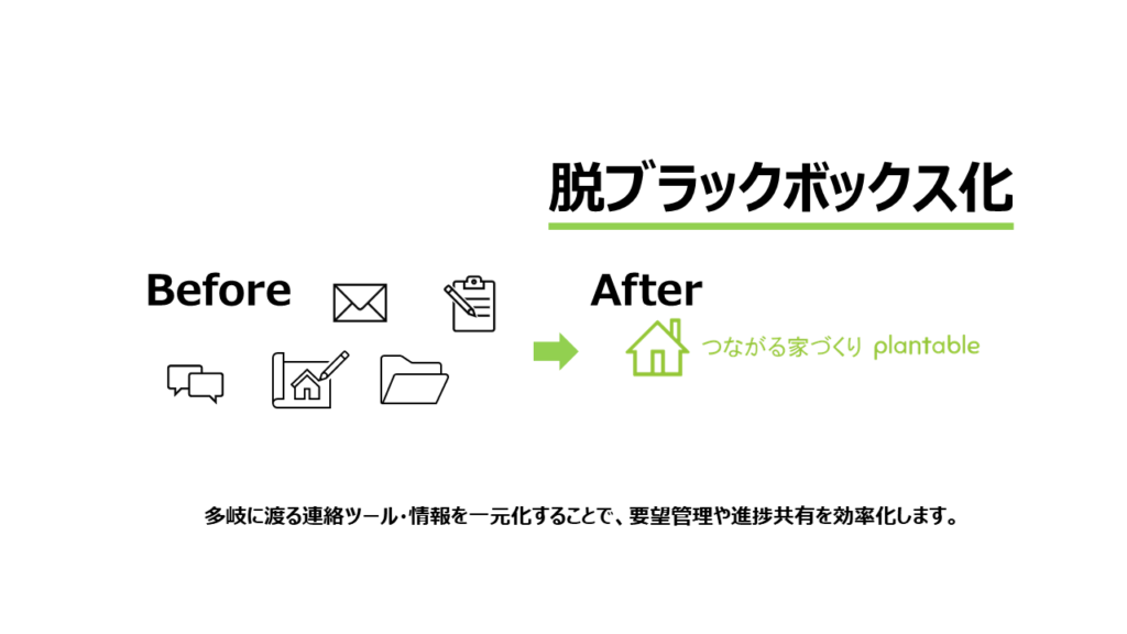 脱ブラックボックス化