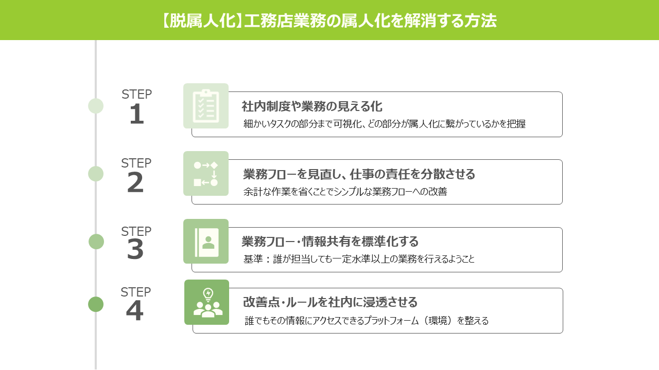 【脱属人化】工務店業務の属人化を解消する方法