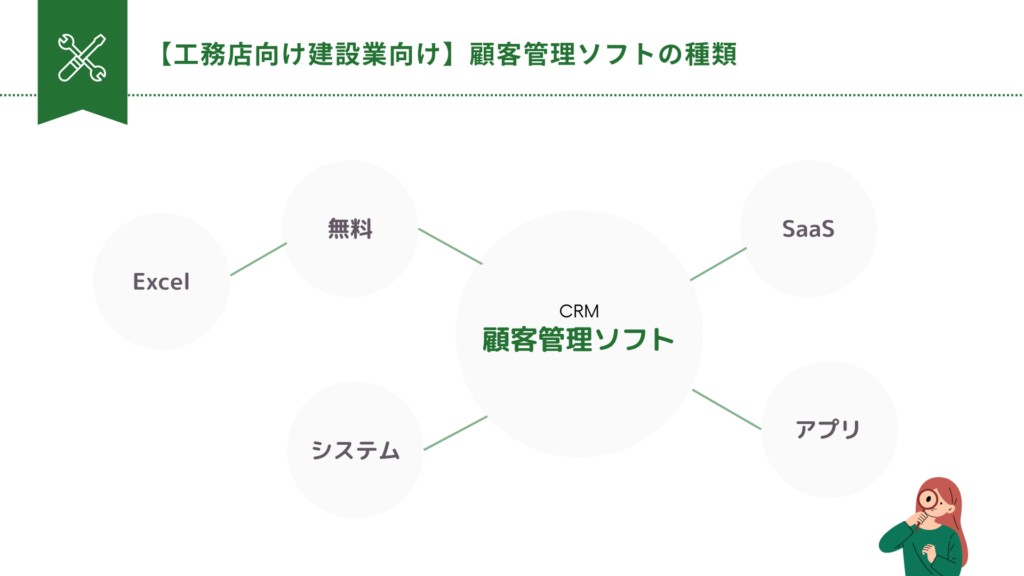 【工務店向け建設業向け】顧客管理ソフトの種類とおすすめツール