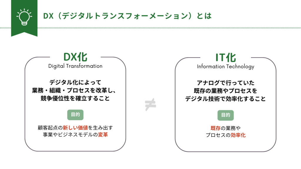 DX（デジタルトランスフォーメーション）とは