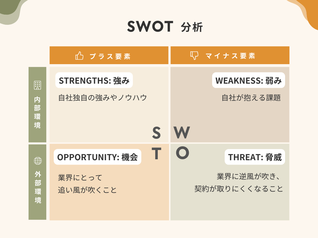 工務店に役立つ「SWOT分析」とは?