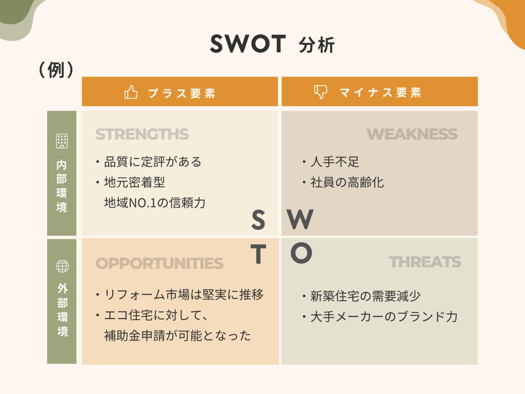 SWOT分析の活用事例