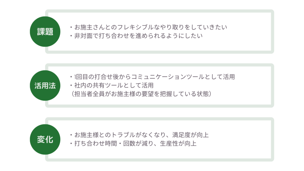 つながる家づくりplantable_導入事例
