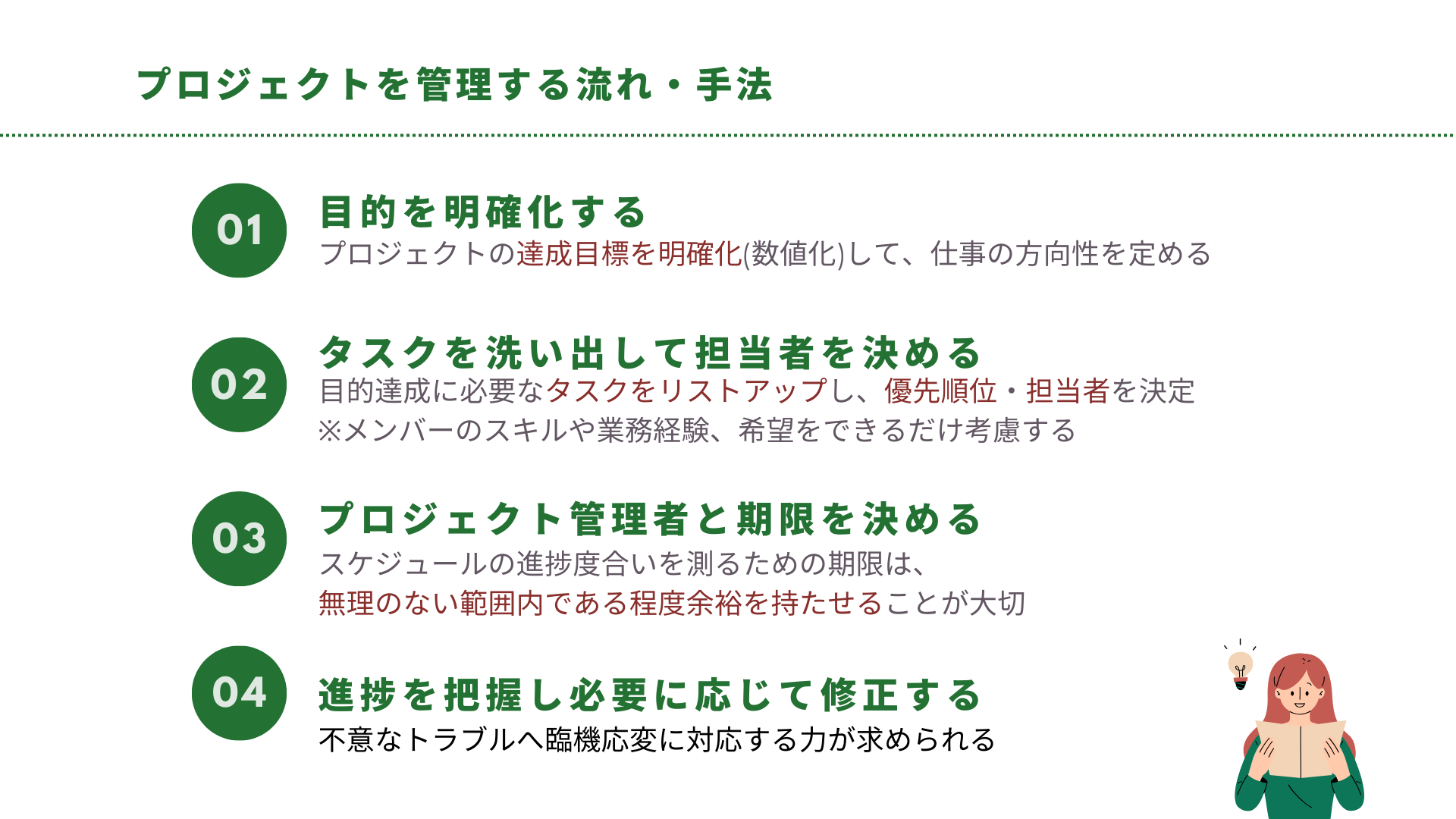 プロジェクトを管理する流れ・手法