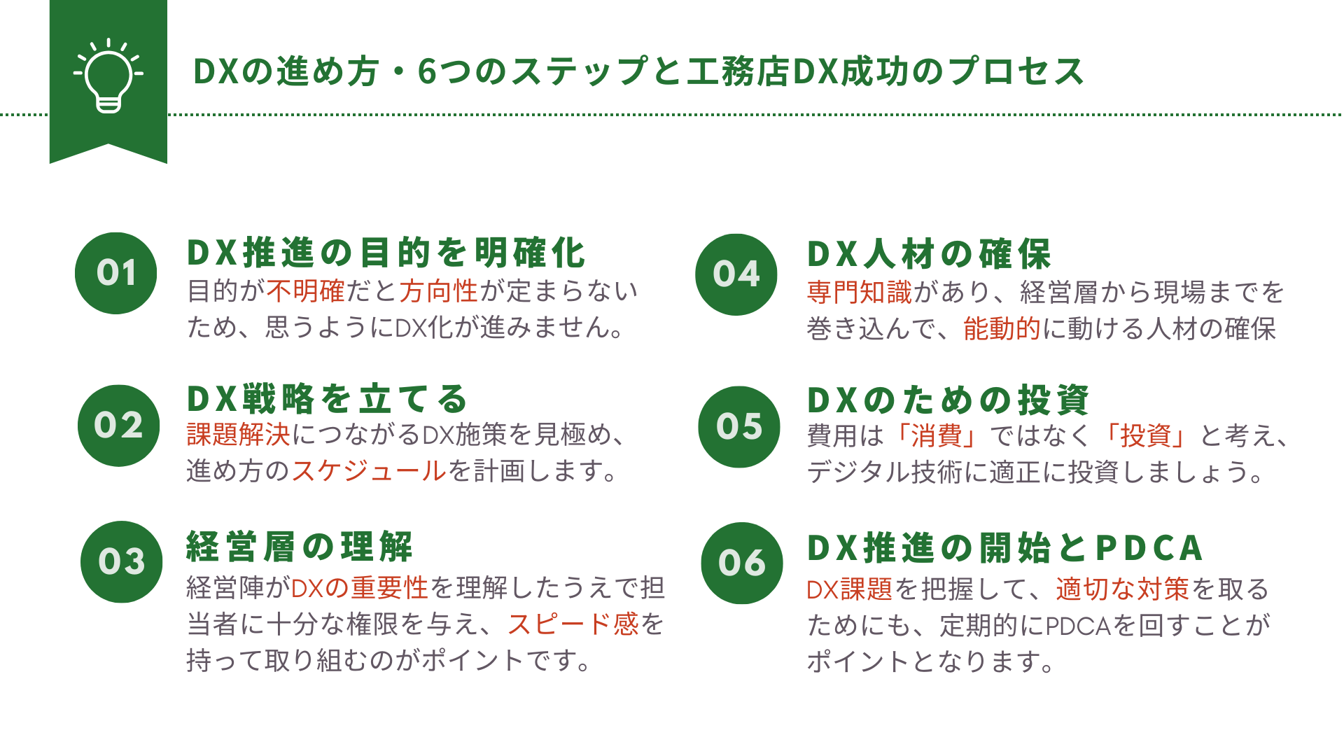 DXの進め方・6つのステップと工務店DXのプロセス