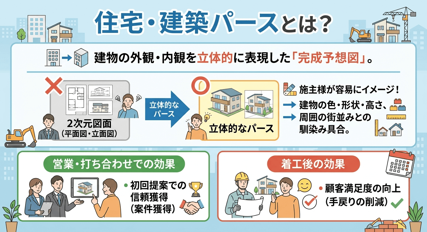 住宅・建築パースとは？