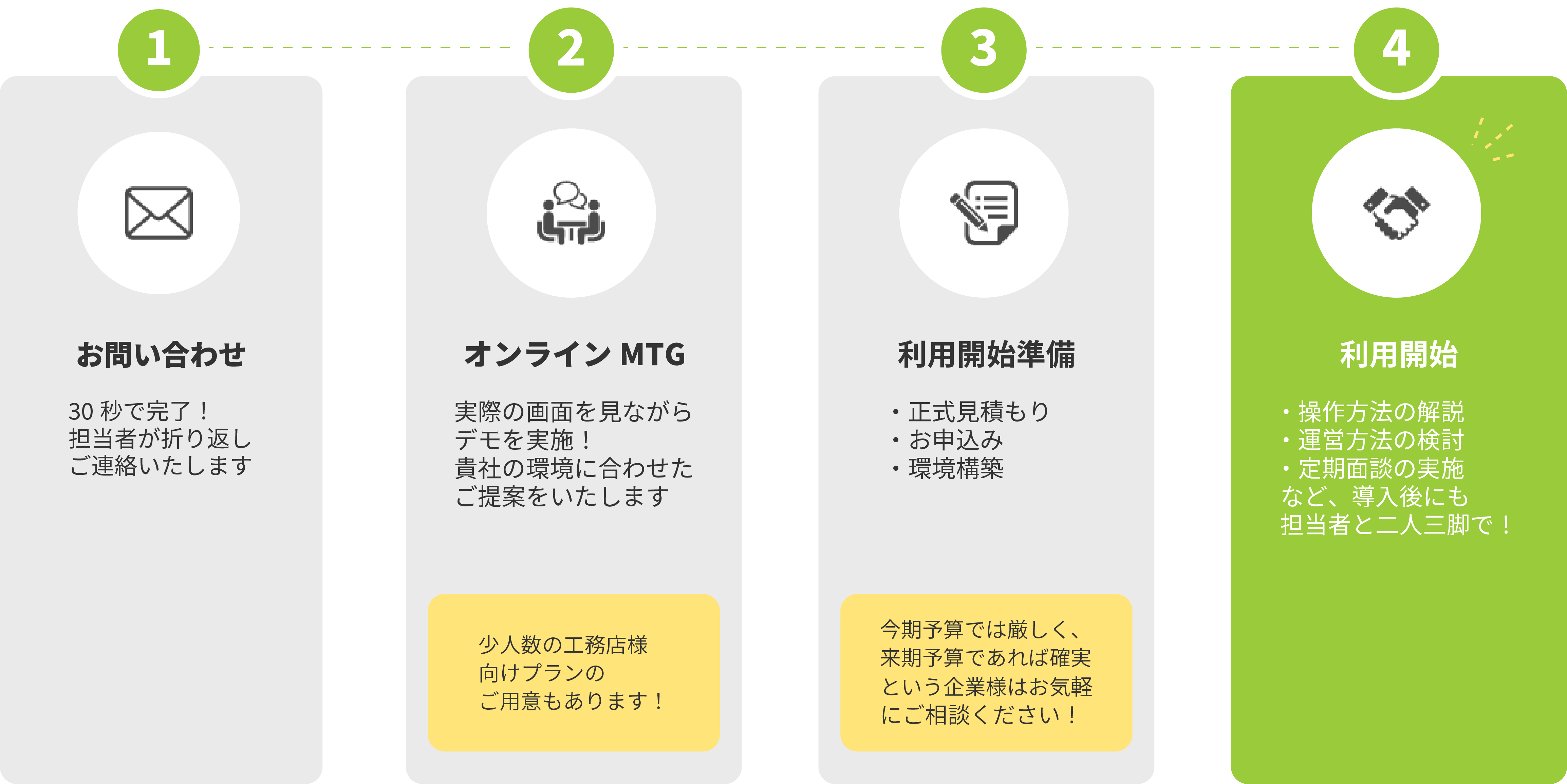 導入までの流れ