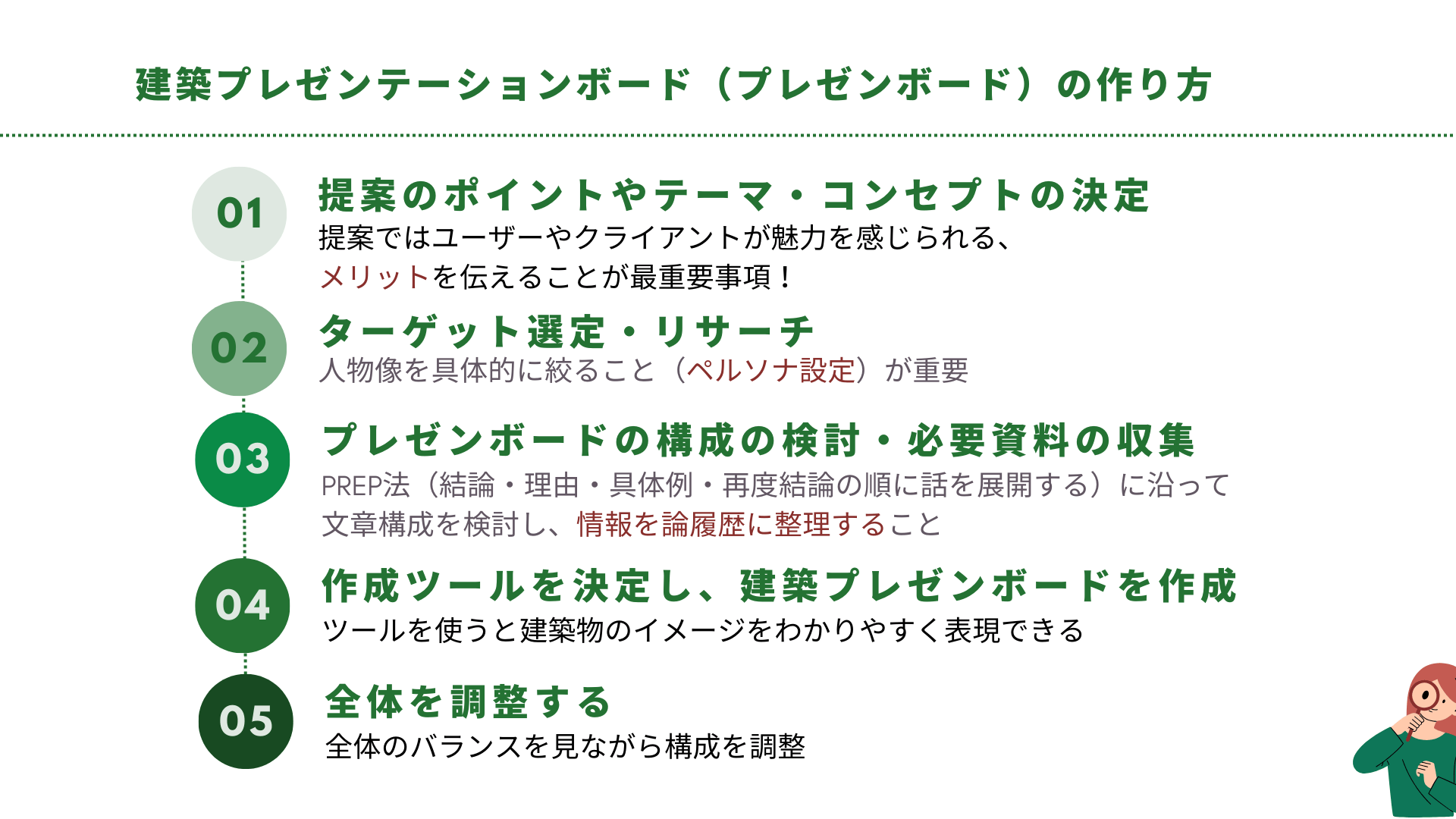 建築プレゼンテーションボードの作り方