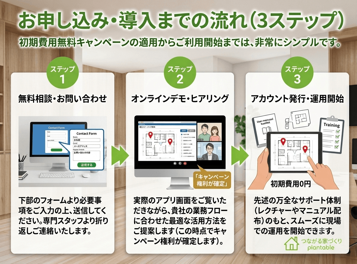 お申し込み・導入までの流れ（3ステップ）