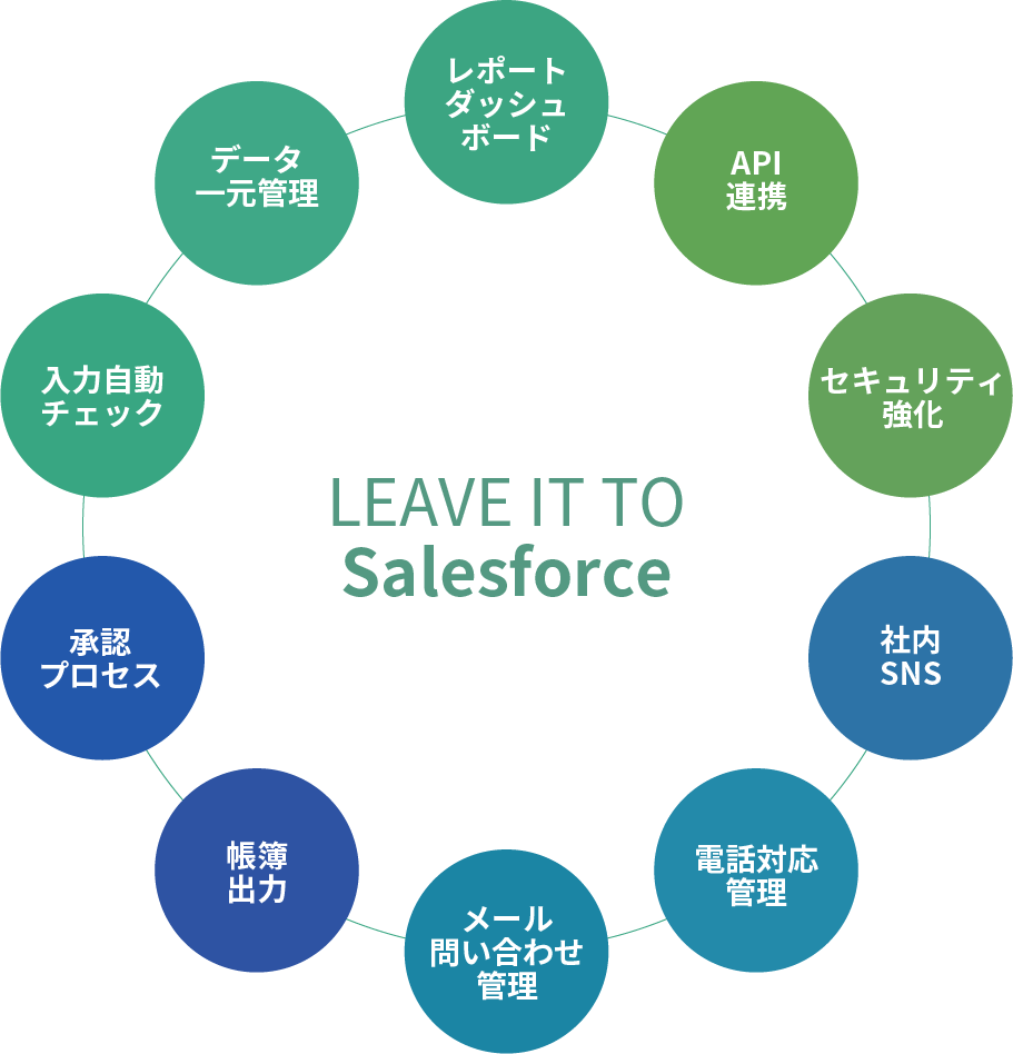 株式会社エフ・ディーシーSalesforceサポート