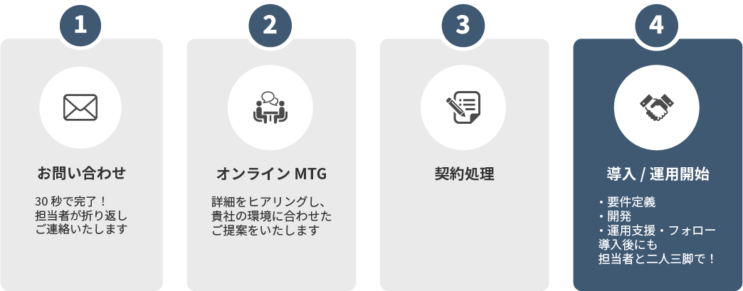 salesforce導入までの流れ
