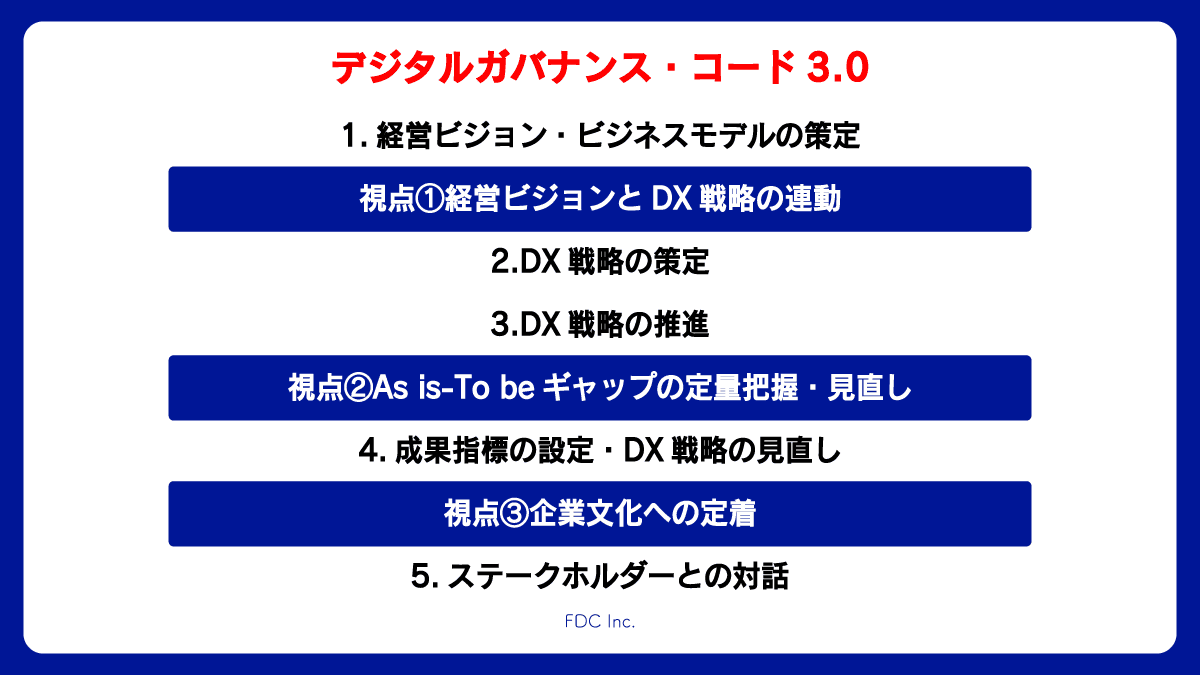 DX推進のためにできること