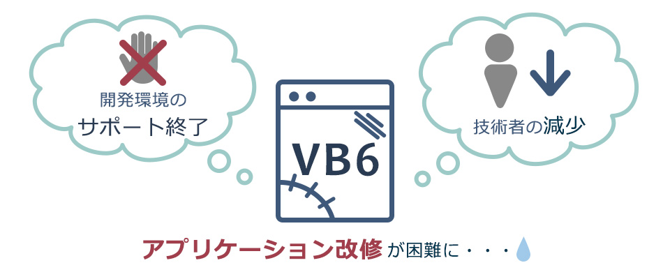 Vbリメイク工房 Vb6 Vb Netコンバージョンサービス 株式会社エフ ディー シー